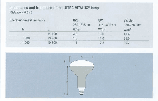 Đ&egrave;n UV 300W LIYI Ph&ograve;ng thử nghiệm chống l&atilde;o h&oacute;a m&agrave;u v&agrave;ng Gi&aacute; ph&ograve;ng nhuộm v&agrave;ng 0
