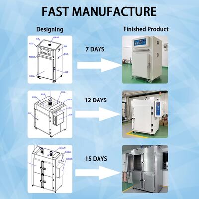 Liyi High Temperature Industrial Forced Circulation Electric Blast Drying Oven for Carbon Fiber Glass Led Curing Oven